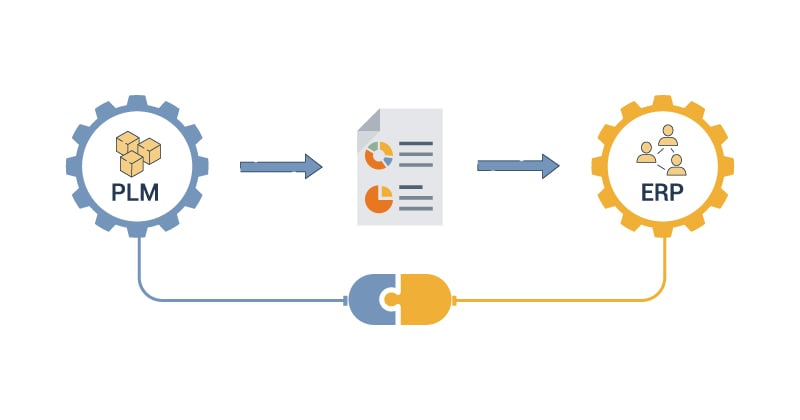 PLM-ERP Integration For Dynamics 365: How Data Moves From PLM To ERP